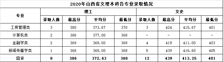 温州商学院是几本_是一本还是二本大学？