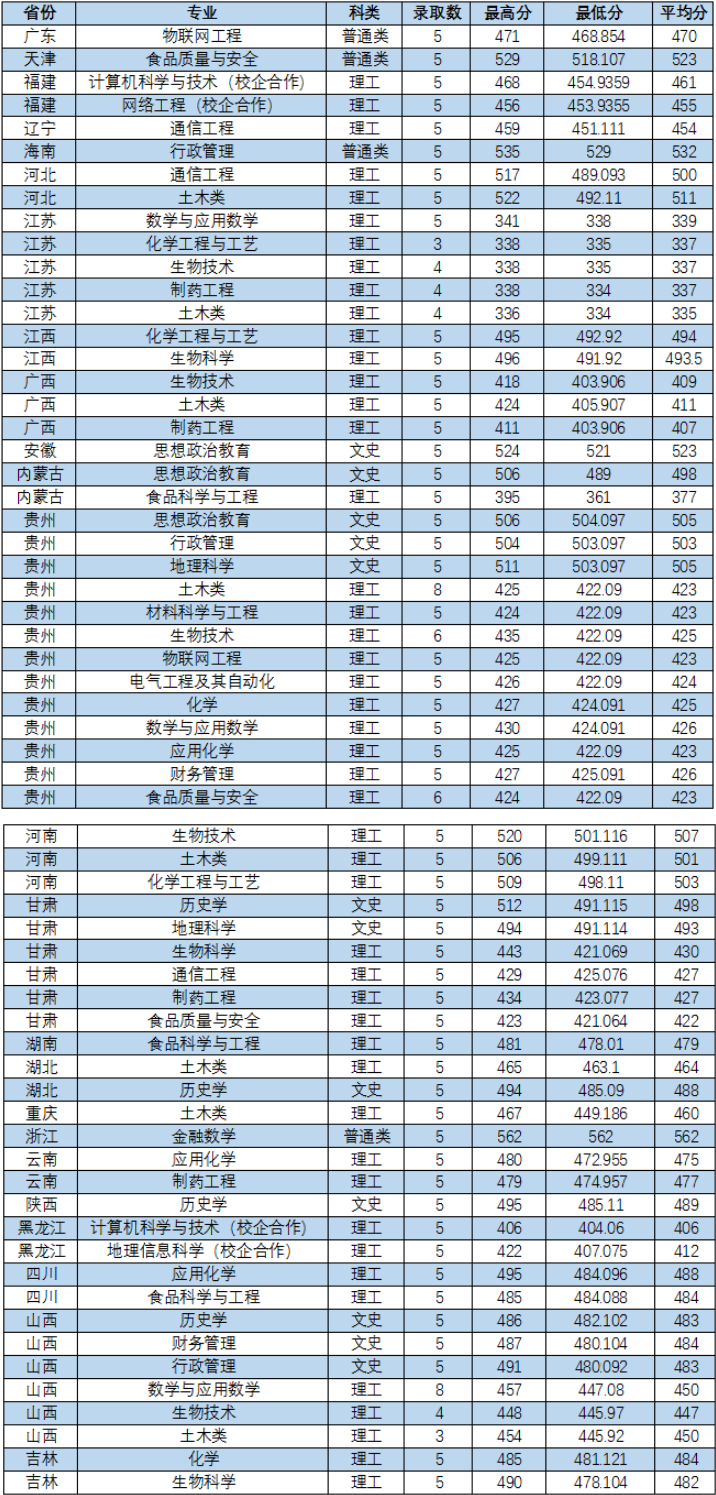 枣庄学院是几本_是一本还是二本大学？