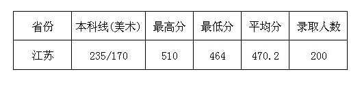 南京理工大学泰州科技学院是几本大学？一本还是二本？