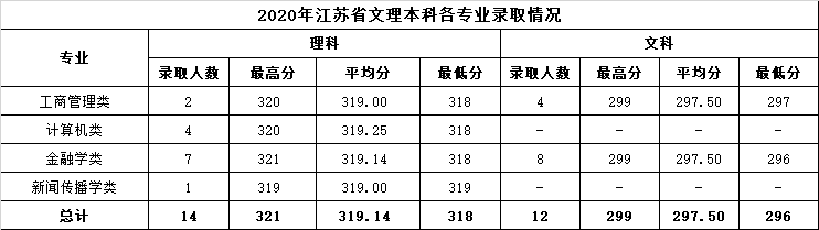 温州商学院是几本_是一本还是二本大学？