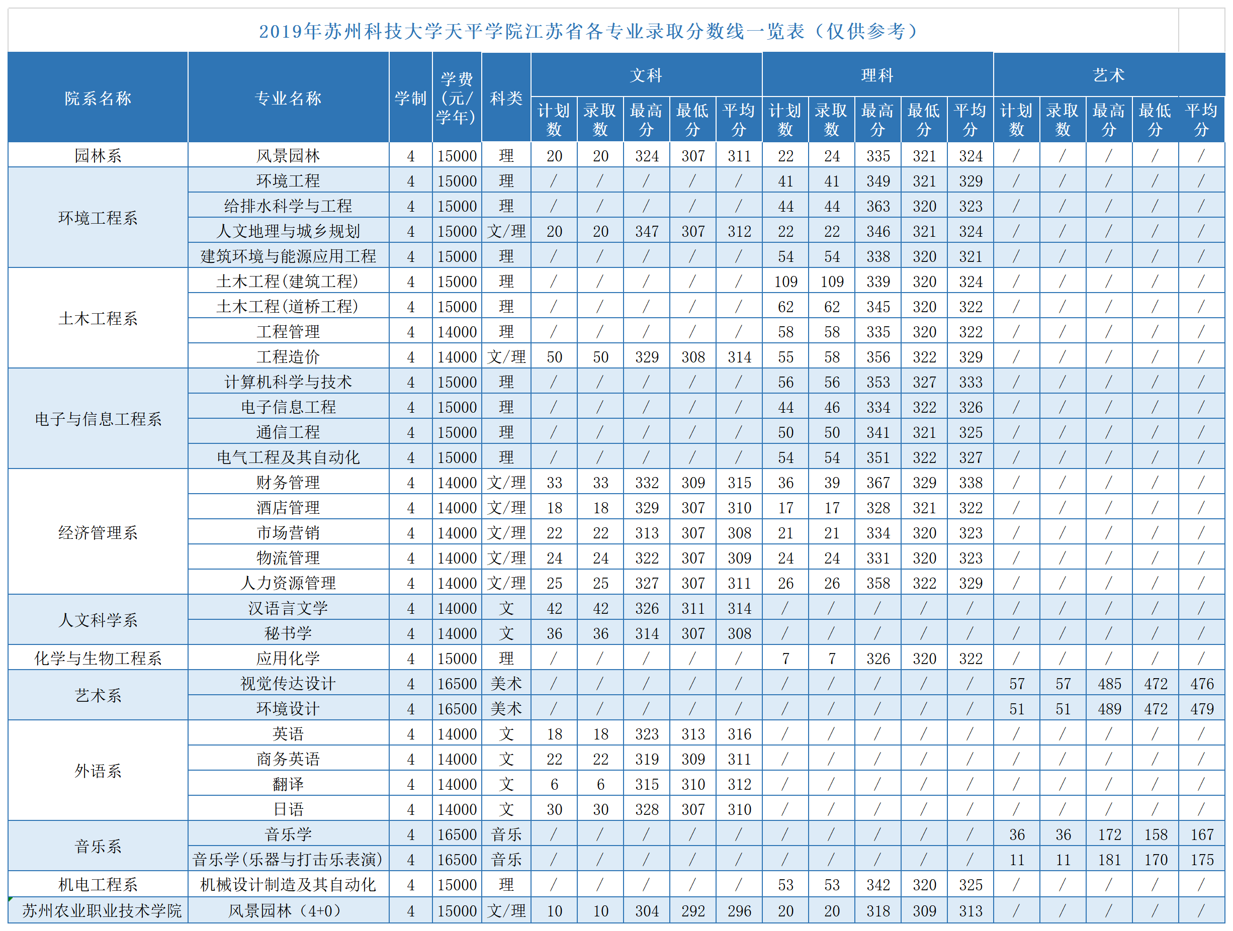 苏州科技大学天平学院是几本大学？一本还是二本？