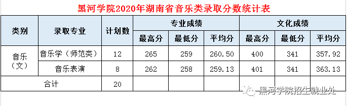 黑河学院是几本_是一本还是二本大学？