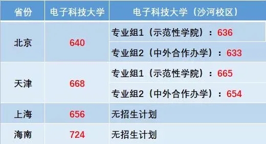 电子科技大学是几本_是一本还是二本大学？