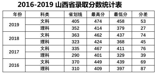 中山大学南方学院是几本大学？一本还是二本？