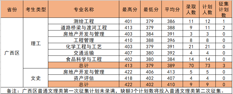 柳州工学院是几本大学？一本还是二本？