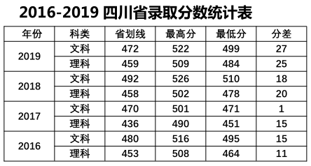 中山大学南方学院是几本大学？一本还是二本？