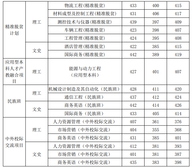 桂林航天工业学院是几本_是一本还是二本大学？