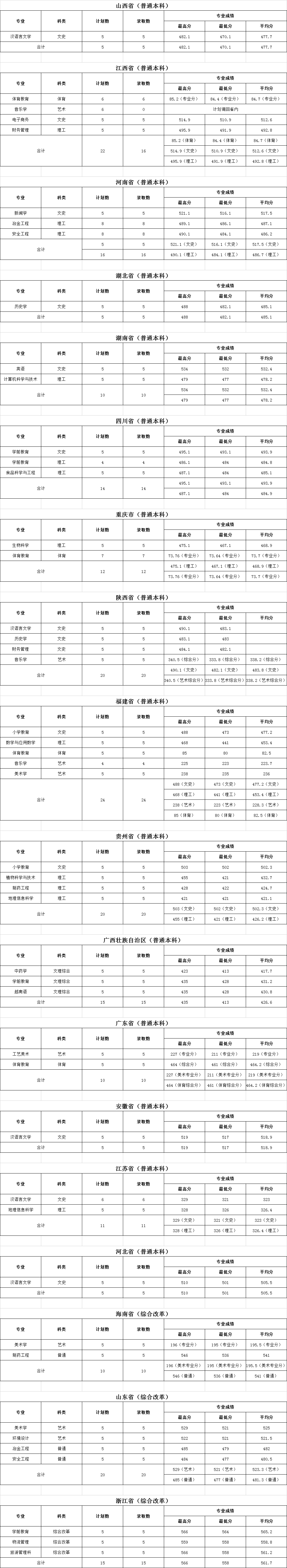 文山学院是几本_是一本还是二本大学？