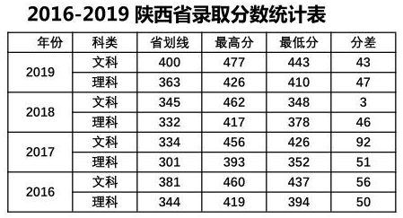 中山大学南方学院是几本大学？一本还是二本？