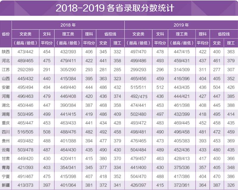 延安大学西安创新学院是几本大学？一本还是二本？