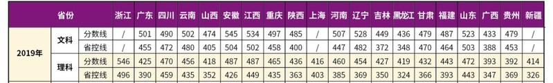 南京理工大学紫金学院是几本大学？一本还是二本？