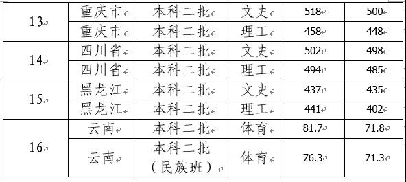 滇西应用技术大学是几本大学？一本还是二本？