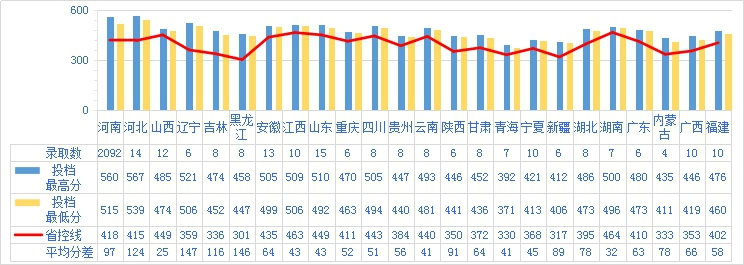 河南财政金融学院是几本大学？一本还是二本？