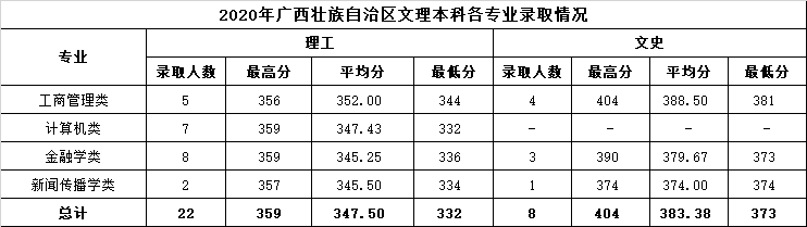 温州商学院是几本_是一本还是二本大学？