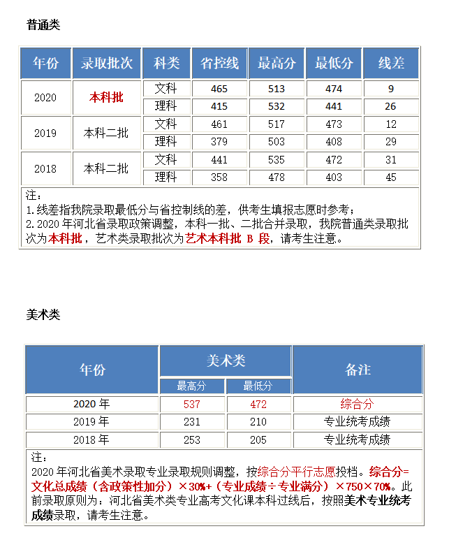 北京工业大学耿丹学院是几本_二本还是三本大学？