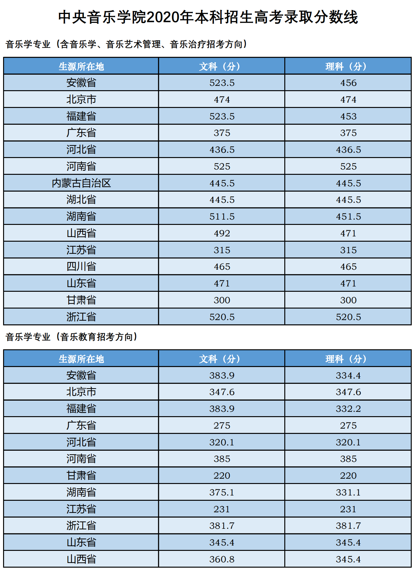 中央音乐学院是几本_是一本还是二本大学？