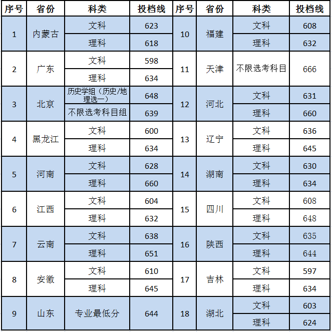 中国社会科学院大学是几本_是一本还是二本大学？