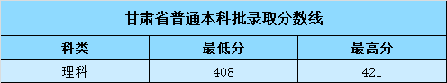 山东科技大学泰山科技学院是几本_是一本还是二本大学？