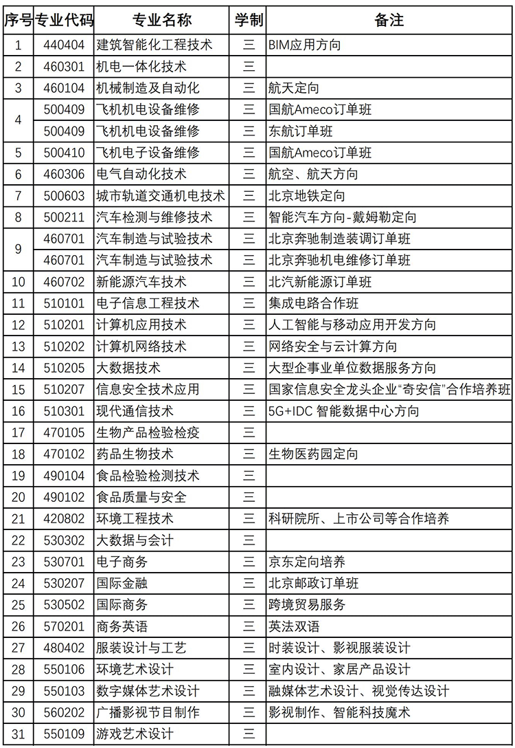 2021北京电子科技职业学院自主招生学费多少钱一年-各专业收费标准