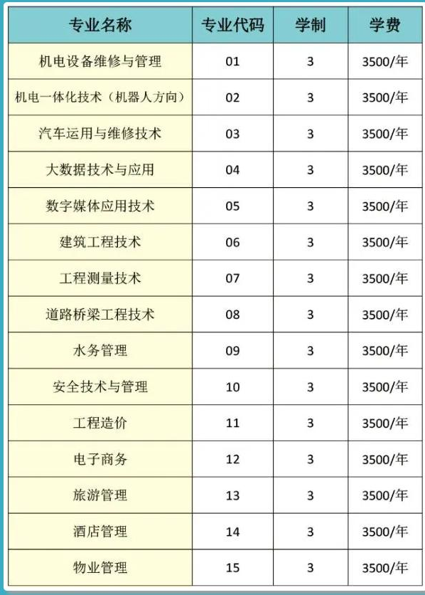2021毕节工业职业技术学院分类考试招生学费多少钱一年-各专业收费标准
