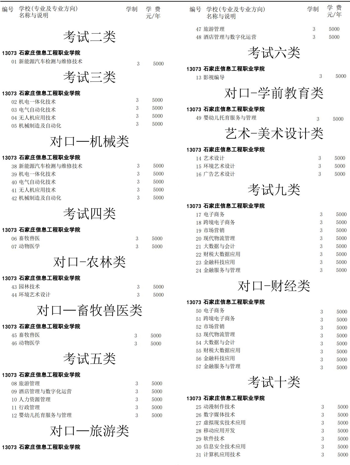 2021石家庄信息工程职业学院单招学费多少钱一年-各专业收费标准