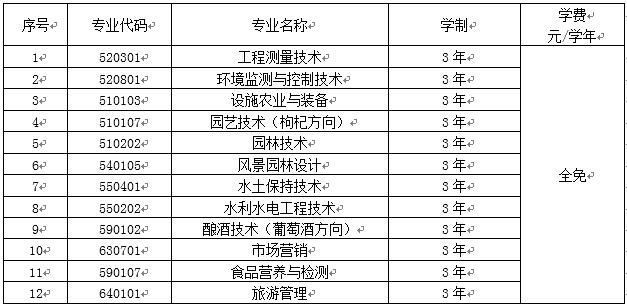 2021宁夏葡萄酒与防沙治沙职业技术学院自主招生学费多少钱一年-各专业收费标准