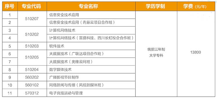 2021北京网络职业学院自主招生学费多少钱一年-各专业收费标准