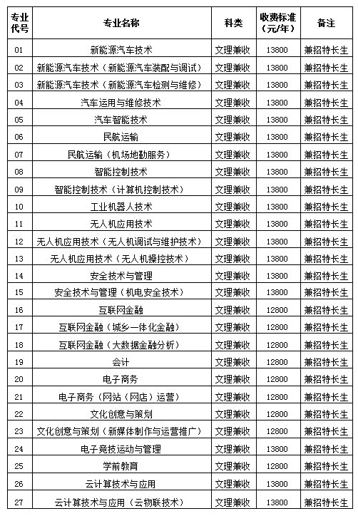 2021天府新区信息职业学院单招学费多少钱一年-各专业收费标准