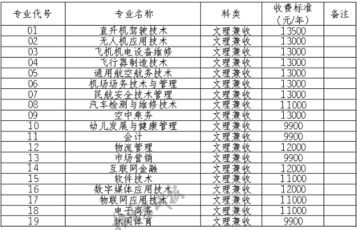 2021天府新区通用航空职业学院单招学费多少钱一年-各专业收费标准