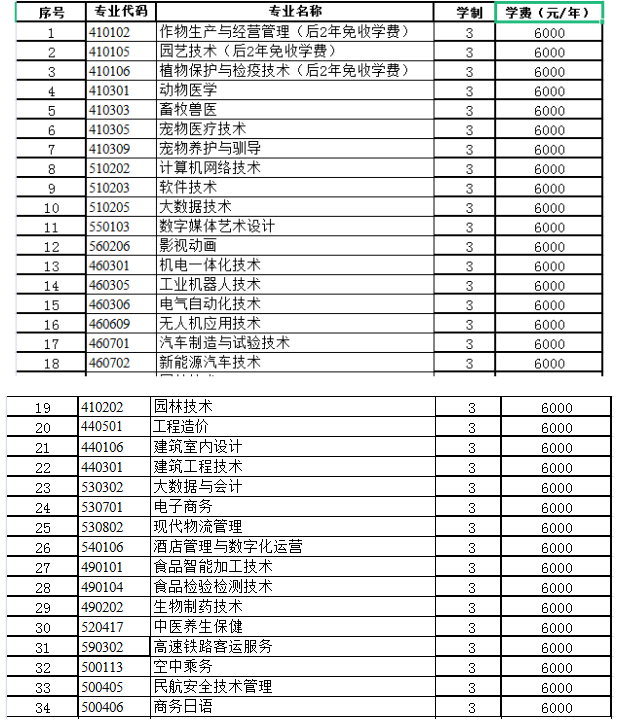 2021黑龙江农业职业技术学院单招学费多少钱一年-各专业收费标准