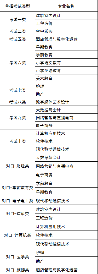 2021石家庄科技工程职业学院单招学费多少钱一年-各专业收费标准