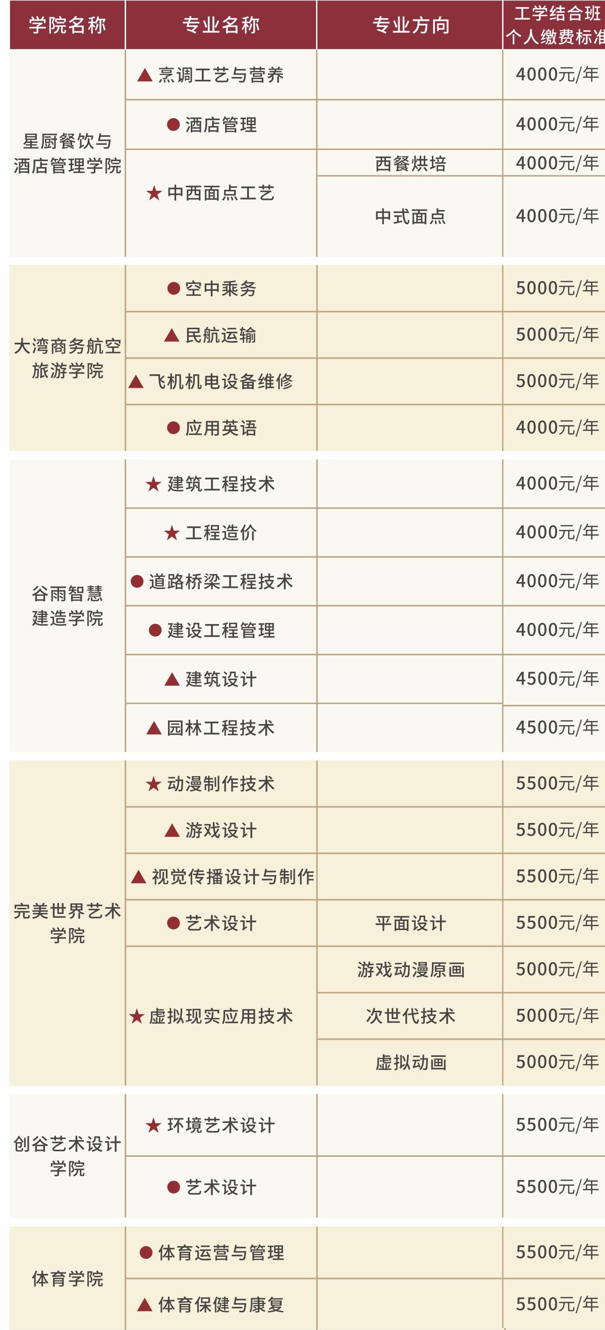 2021四川科技职业学院单招学费多少钱一年-各专业收费标准