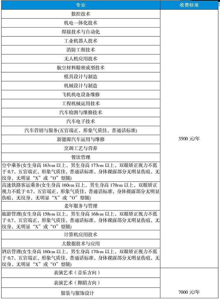 2021贵州航空职业技术学院分类考试招生学费多少钱一年-各专业收费标准 2021贵州航空职业技术学院分类考试招生学费多少钱一年-各专业收费标准