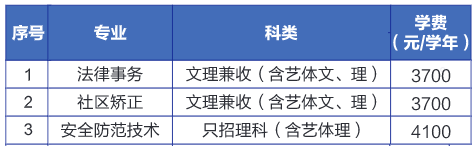 2021四川司法警官职业学院单招学费多少钱一年-各专业收费标准