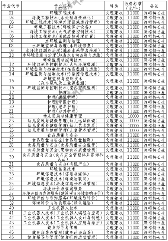 2021资阳环境科技职业学院单招学费多少钱一年-各专业收费标准
