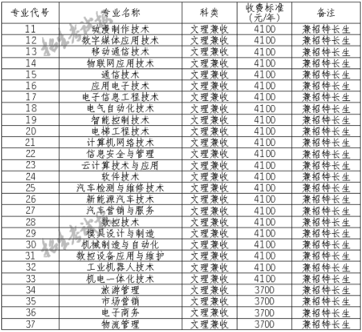 2021四川信息职业技术学院单招学费多少钱一年-各专业收费标准