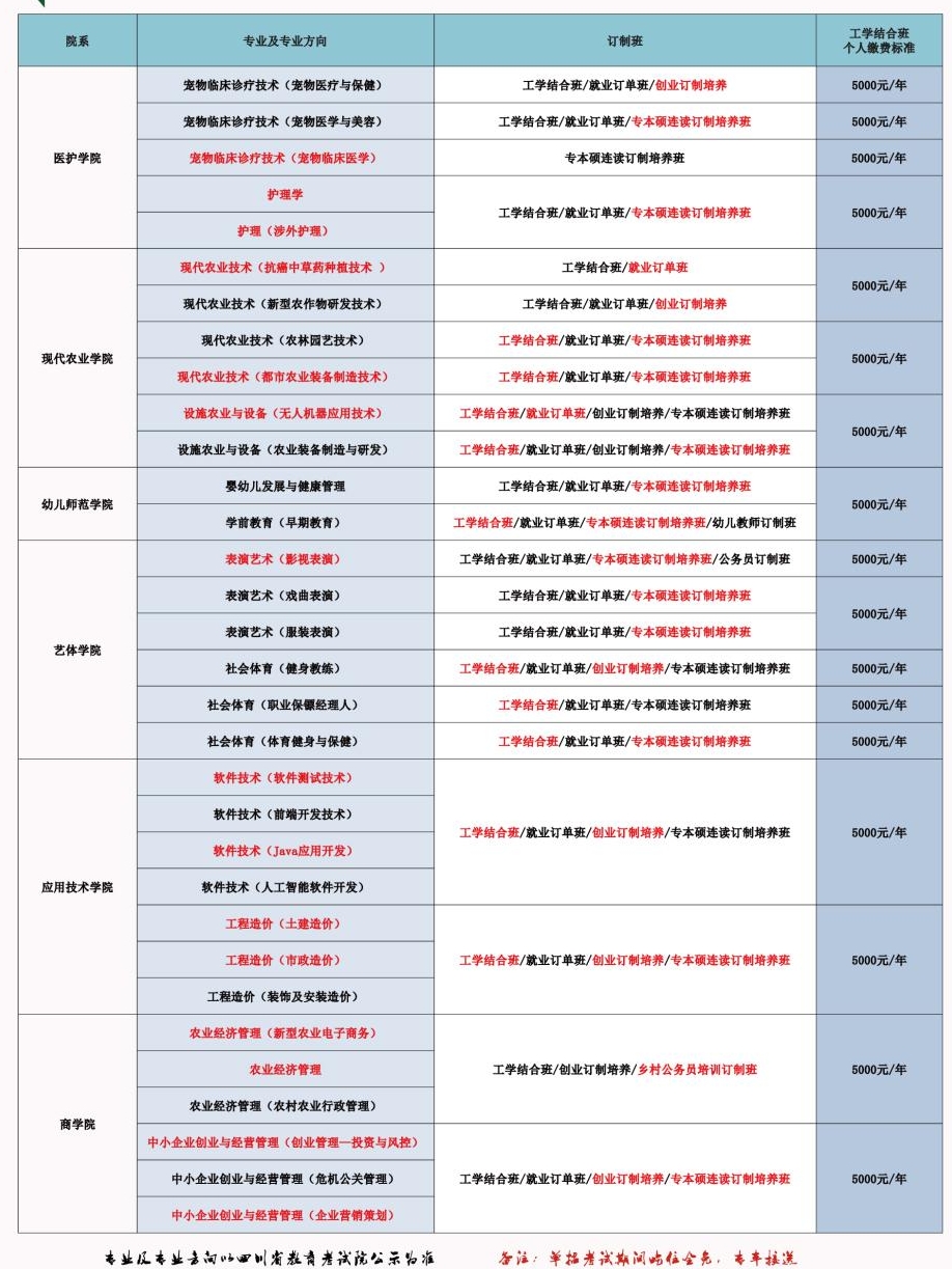 2021德阳农业科技职业学院单招学费多少钱一年-各专业收费标准