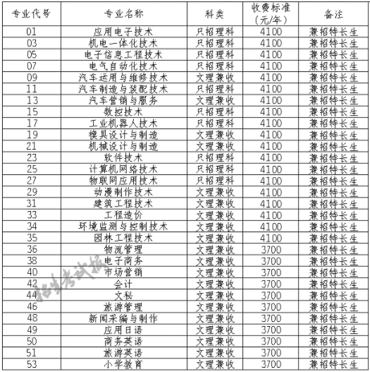 2021四川职业技术学院单招学费多少钱一年-各专业收费标准