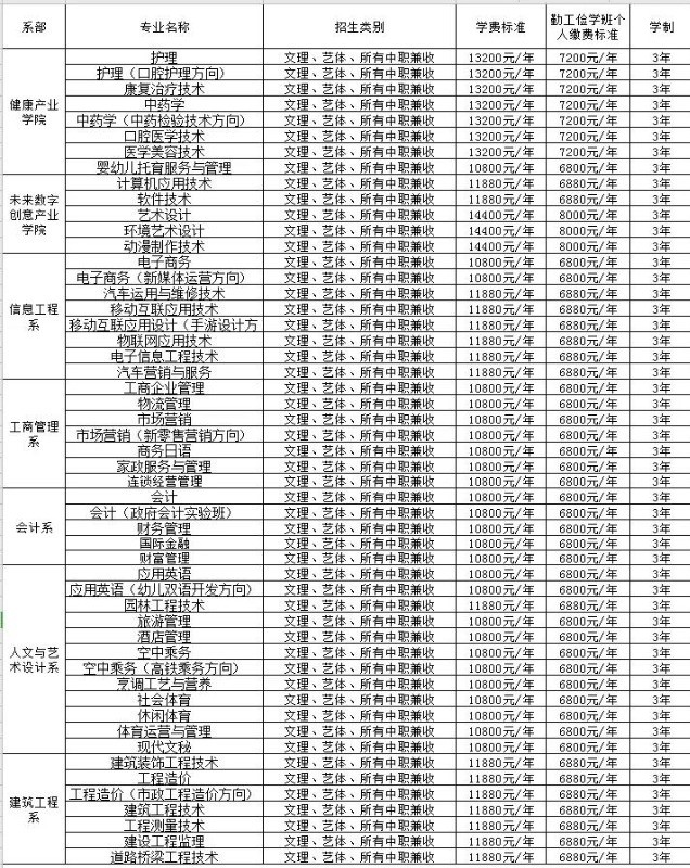 2021民办四川天一学院单招学费多少钱一年-各专业收费标准