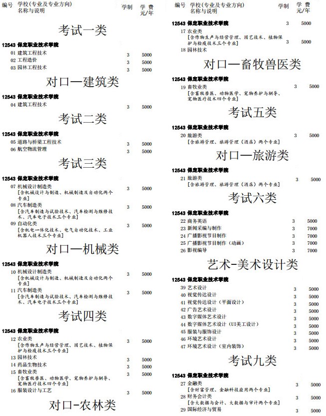 2021保定职业技术学院单招学费多少钱一年-各专业收费标准