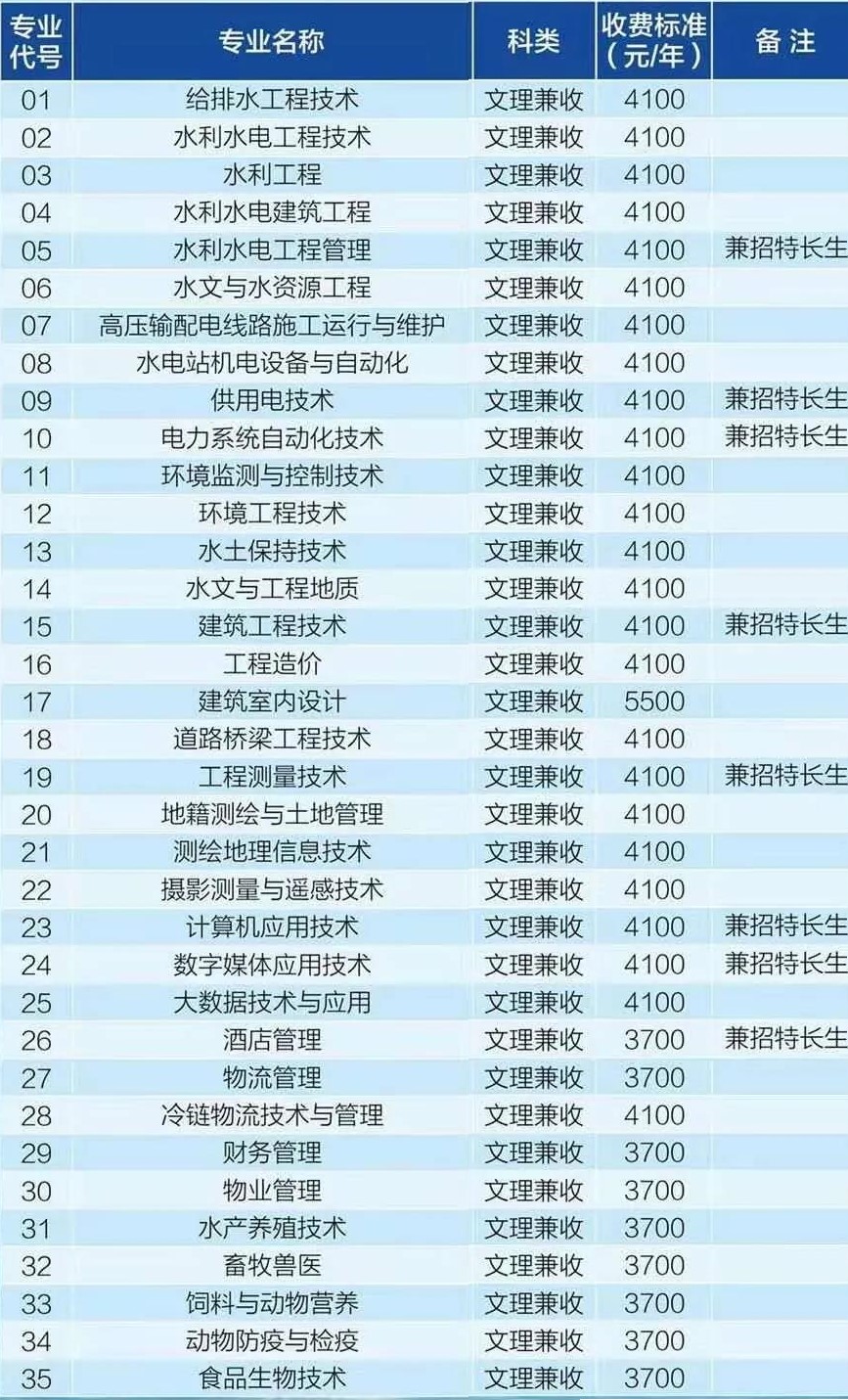 2021四川水利职业技术学院单招学费多少钱一年-各专业收费标准