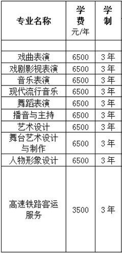 2021安徽黄梅戏艺术职业学院分类考试招生学费多少钱一年-各专业收费标准