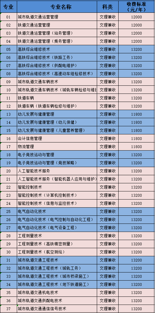 2021德阳城市轨道交通职业学院单招学费多少钱一年-各专业收费标准