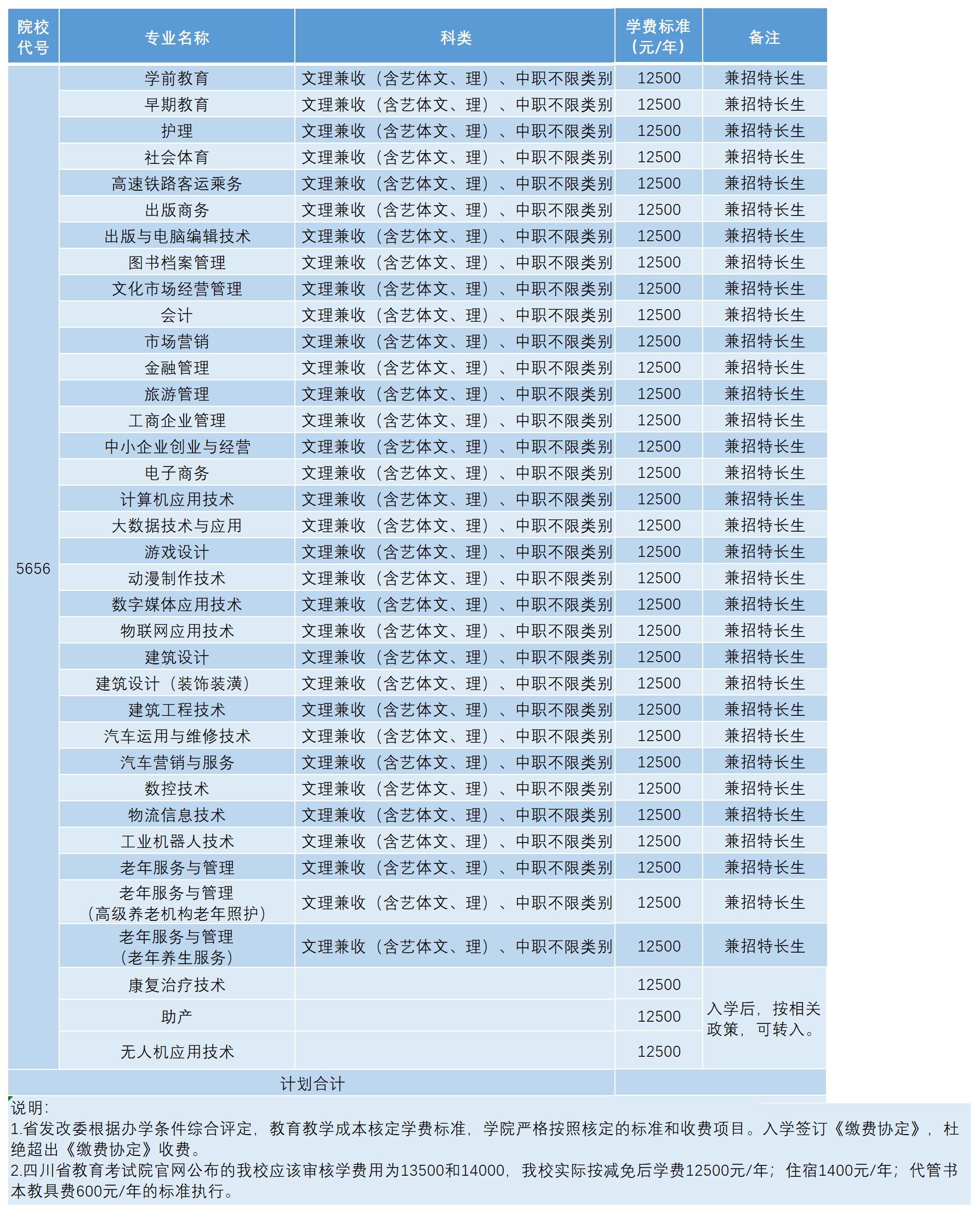 2021四川文轩职业学院单招学费多少钱一年-各专业收费标准
