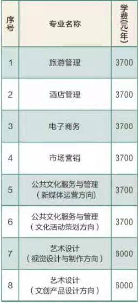 2021南充文化旅游职业学院单招学费多少钱一年-各专业收费标准
