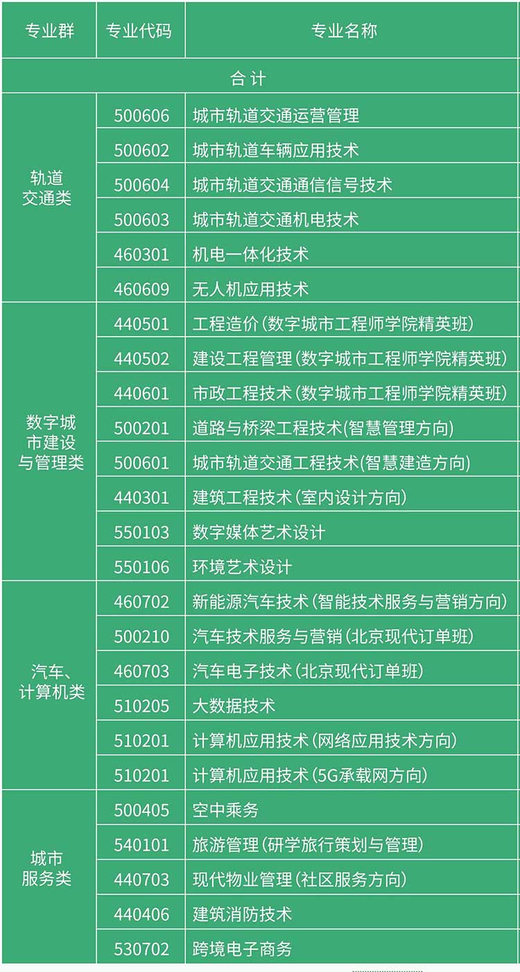 2021北京交通职业技术学院自主招生学费多少钱一年-各专业收费标准