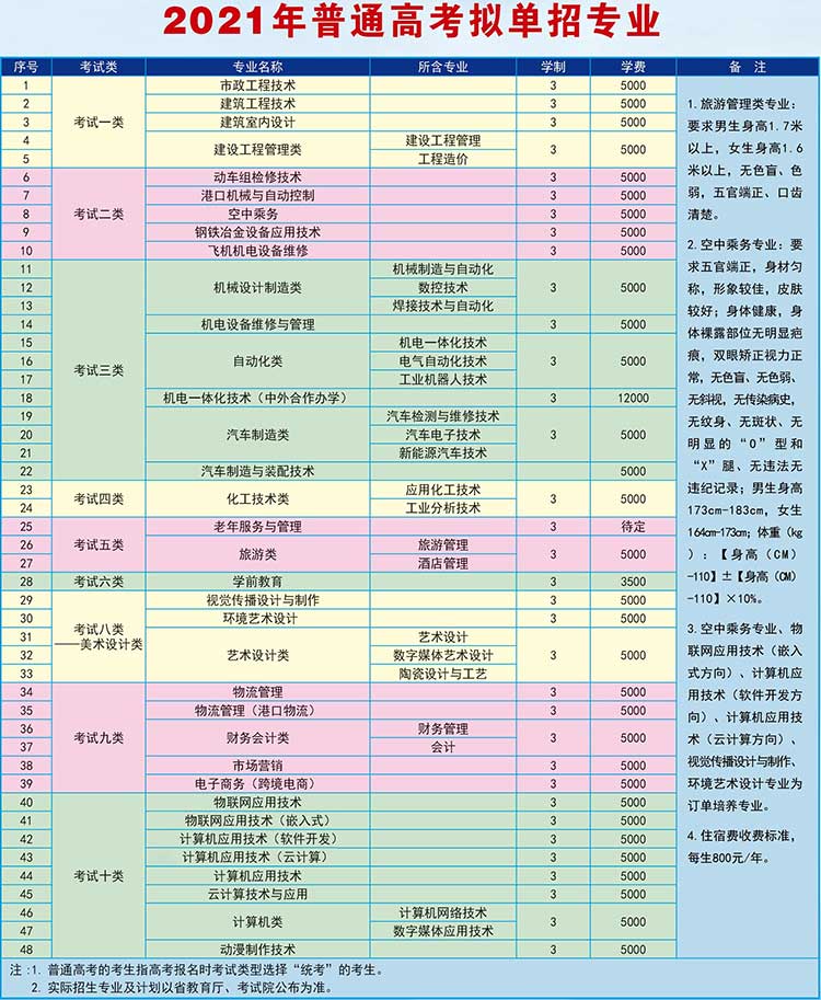 2021唐山工业职业技术学院单招学费多少钱一年-各专业收费标准