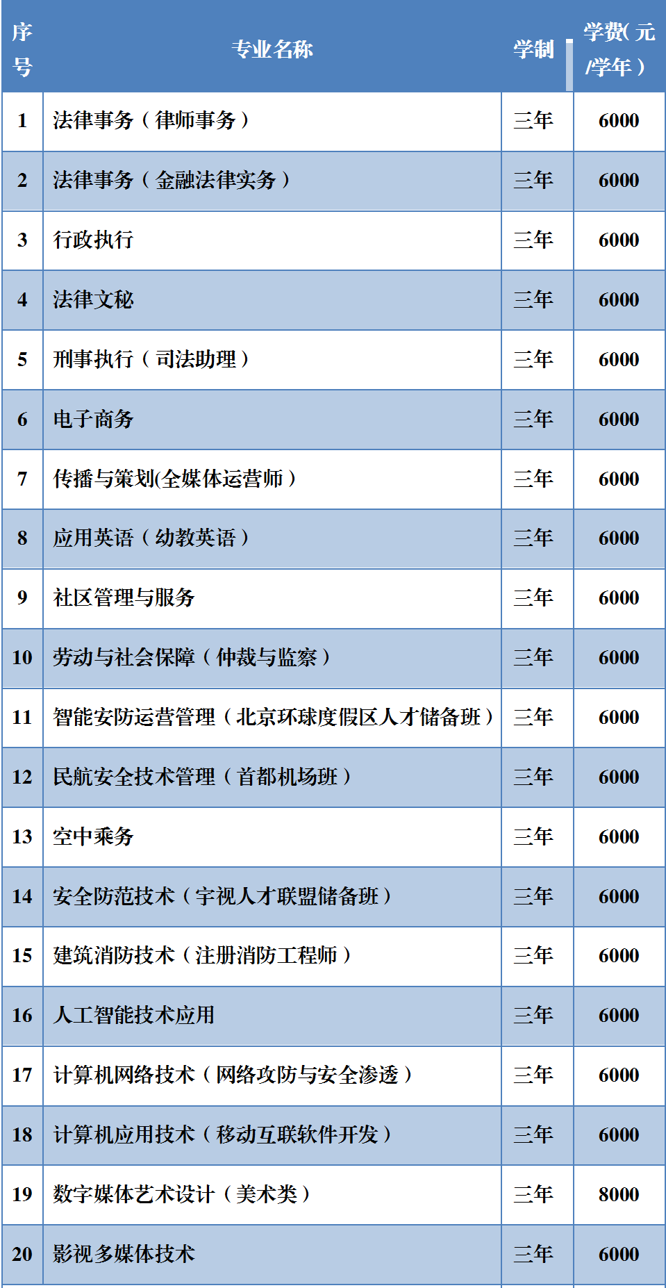 2021北京政法职业学院自主招生学费多少钱一年-各专业收费标准