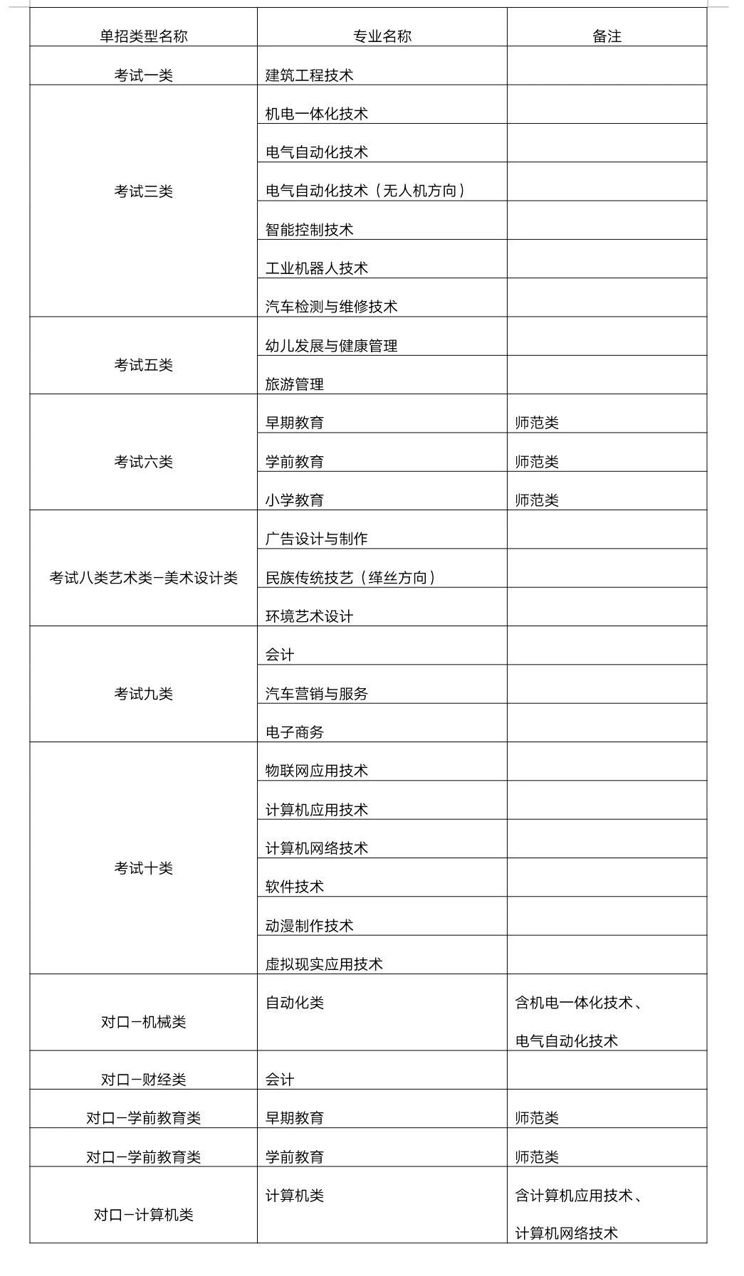 2021冀中职业学院单招学费多少钱一年-各专业收费标准