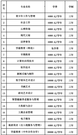 2021北京青年政治学院自主招生学费多少钱一年-各专业收费标准
